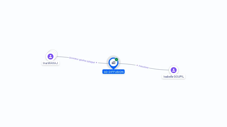 Cartographie gratuite de GD DIFFUSION