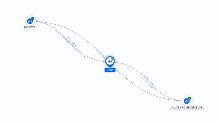 Cartographie gratuite de V2D2