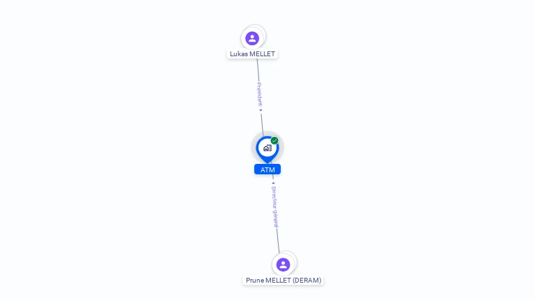 Cartographie gratuite d'ATM