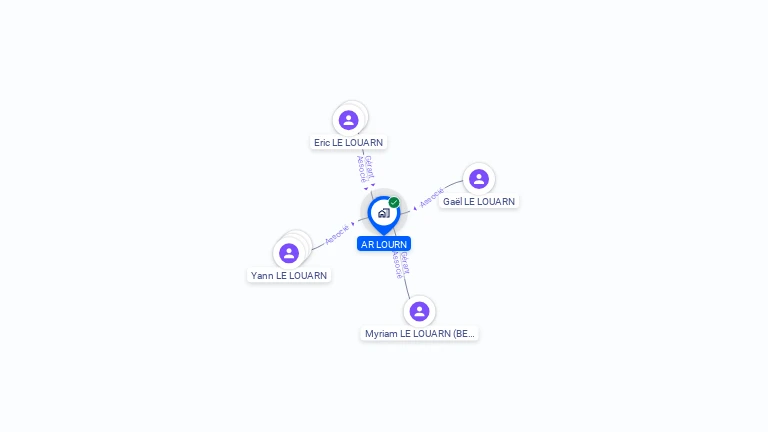 Cartographie gratuite d'AR LOURN