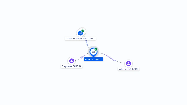 Cartographie gratuite d'ESTEVAL IMMO