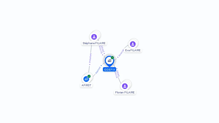 Cartographie gratuite d'IDDEFIX
