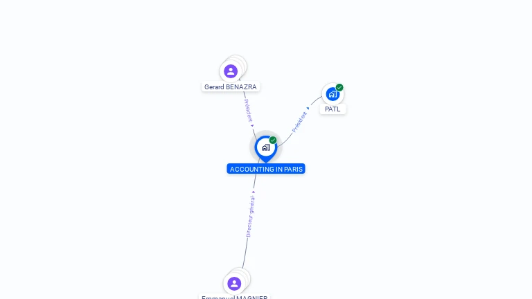 Cartographie gratuite d'ACCOUNTING IN PARIS
