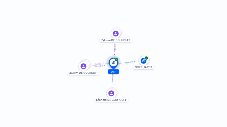 Cartographie gratuite de 2LP
