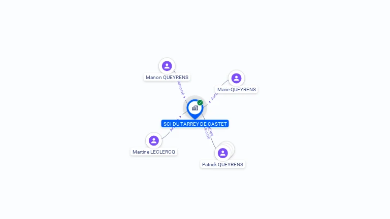 Cartographie gratuite de SCI DU TARREY DE CASTET