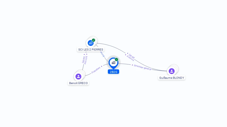 Cartographie gratuite de 2B2G