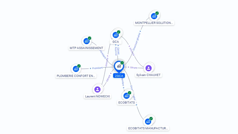 Cartographie gratuite de 2GCA