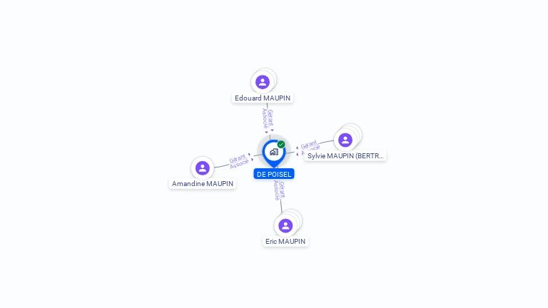 Cartographie gratuite de DE POISEL