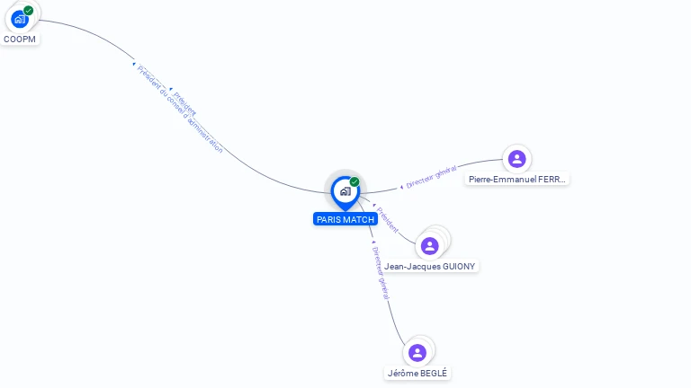 Cartographie gratuite de PARIS MATCH