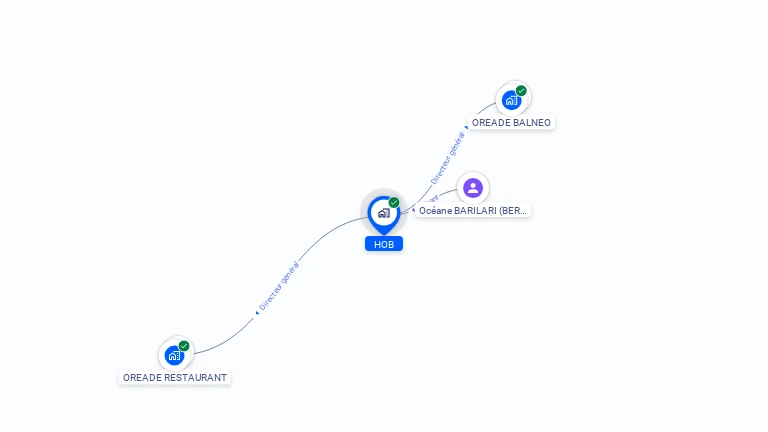 Cartographie gratuite de HOB