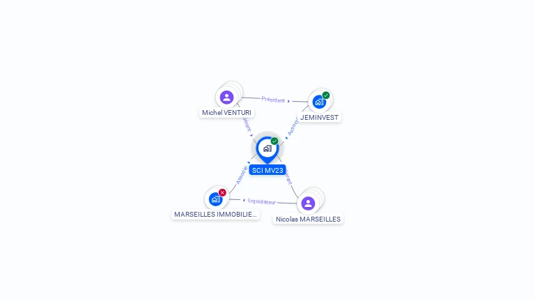 Cartographie gratuite de SCI MV23