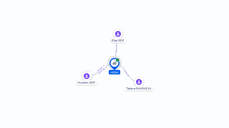 Cartographie gratuite de HSSH