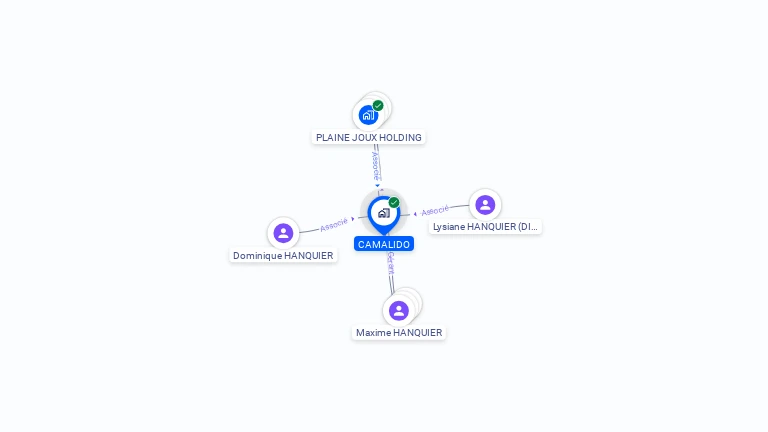 Cartographie gratuite de CAMALIDO