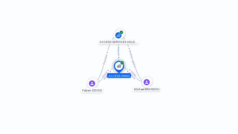 Cartographie gratuite d'ACCESS IMMO