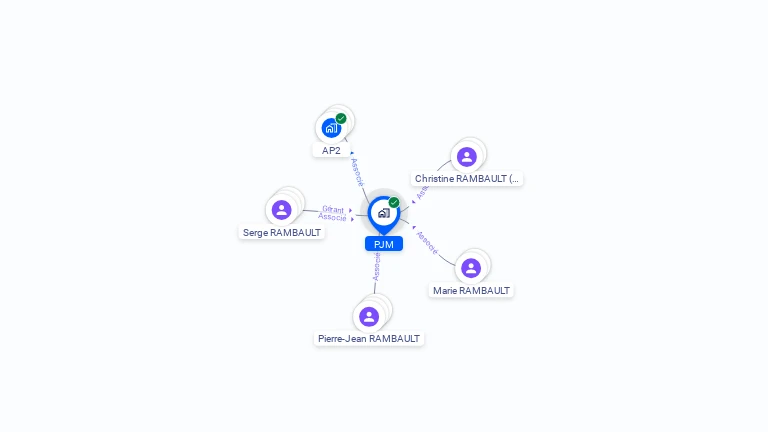 Cartographie gratuite de PJM