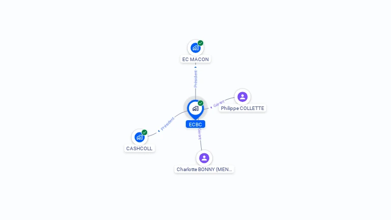 Cartographie gratuite d'ECBC