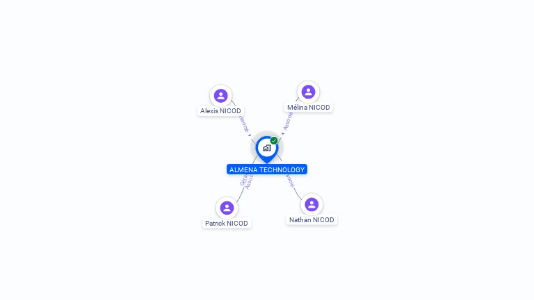 Cartographie gratuite d'ALMENA TECHNOLOGY