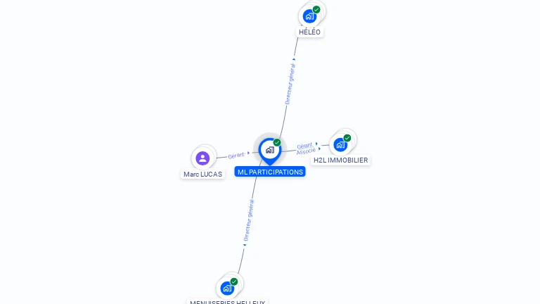 Cartographie gratuite de ML PARTICIPATIONS