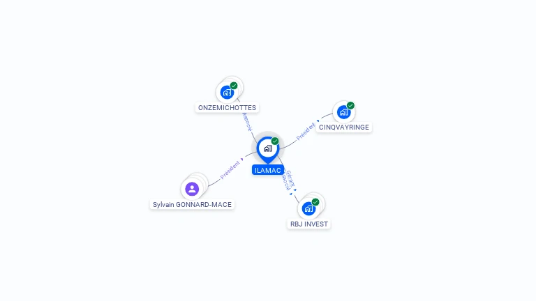 Cartographie gratuite d'ILAMAC