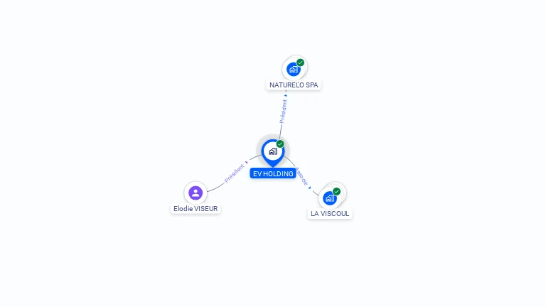 Cartographie gratuite d'EV HOLDING