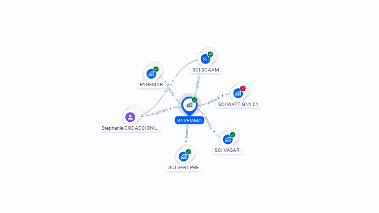 Cartographie gratuite de SAVEMMO