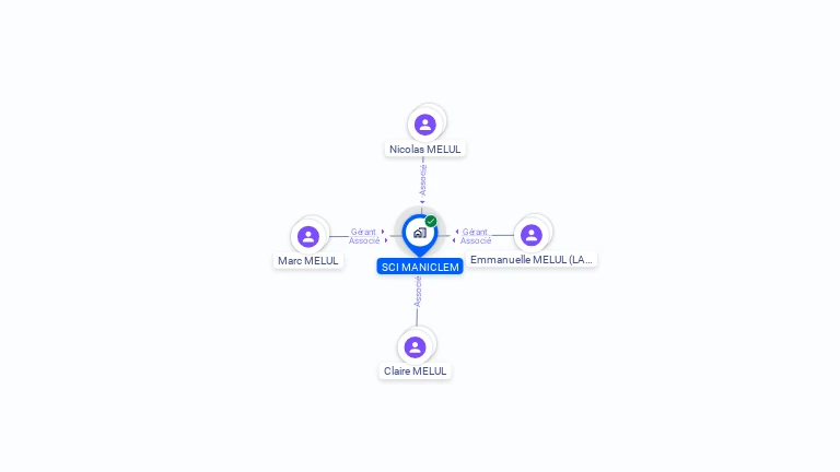 Cartographie gratuite de SCI MANICLEM