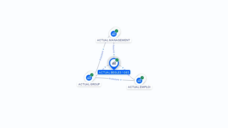 Cartographie gratuite d'ACTUAL BEGLES 1085