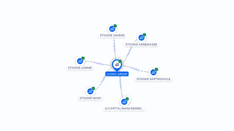 Cartographie gratuite d'ICONIC GROUP