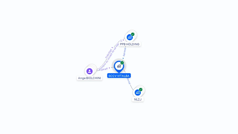 Cartographie gratuite de SCCV VITALBA