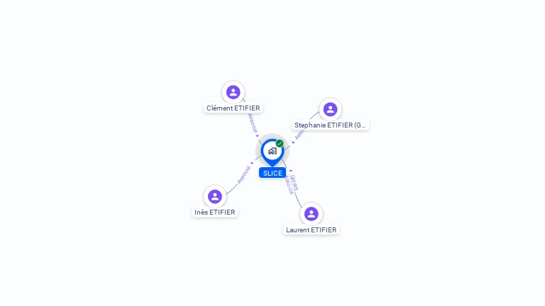 Cartographie gratuite de SLICE