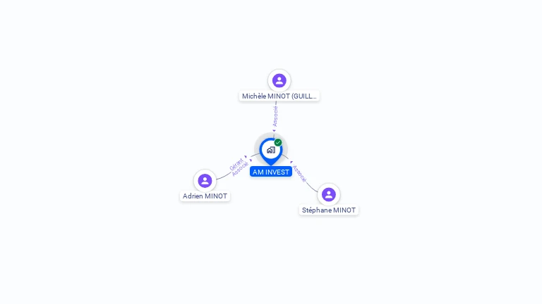 Cartographie gratuite d'AM INVEST