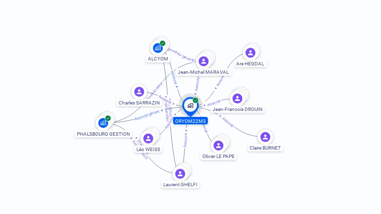 Cartographie gratuite d'ORYOM22M3