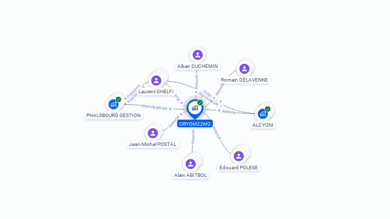 Cartographie gratuite d'ORYOM22M2