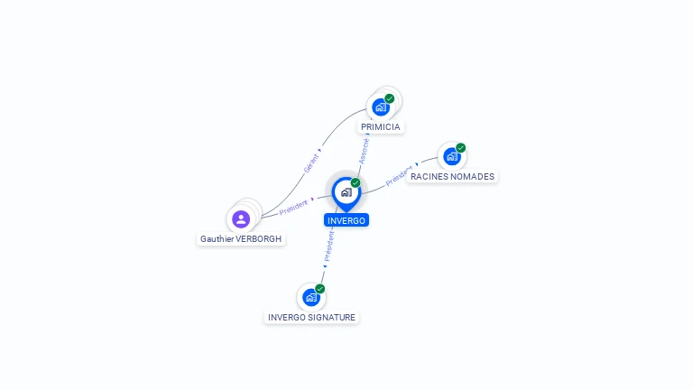 Cartographie gratuite d'INVERGO