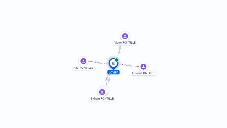 Cartographie gratuite de LOVIPA