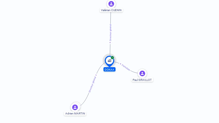 Cartographie gratuite de DOKAA