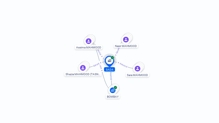 Cartographie gratuite de SADA