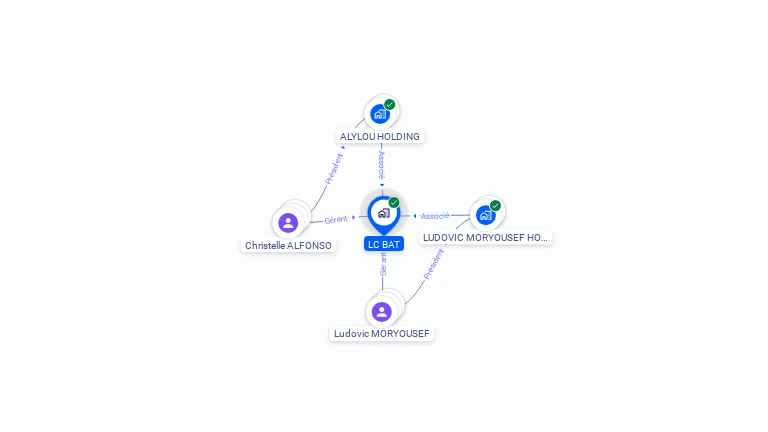 Cartographie gratuite de LC BAT
