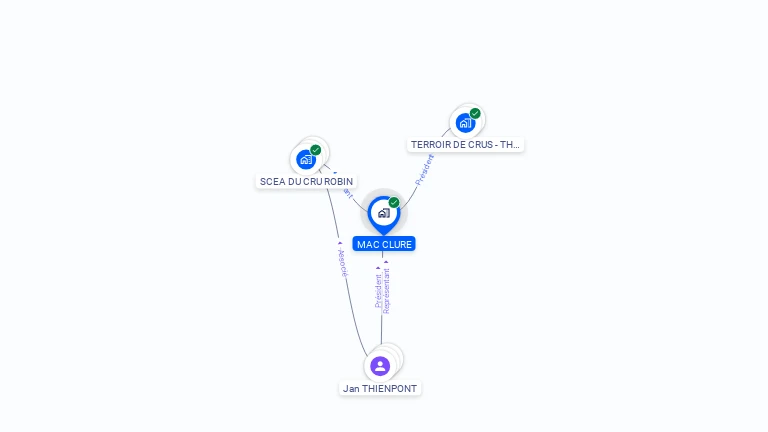 Cartographie gratuite de MAC CLURE