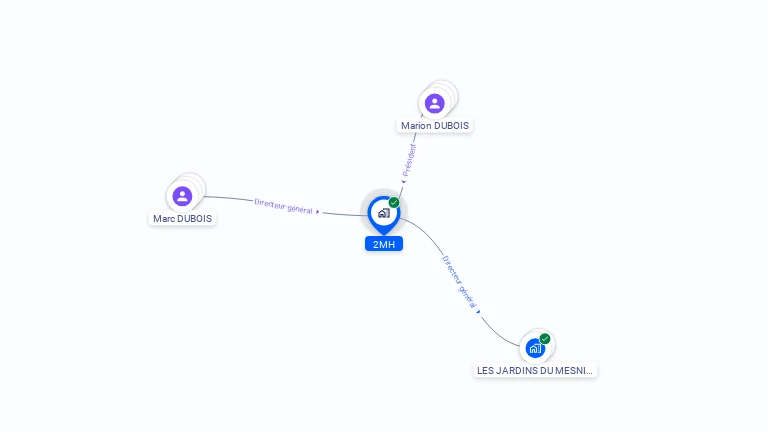 Cartographie gratuite de 2MH