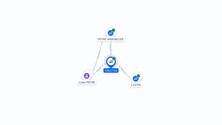Cartographie gratuite de TRACTUS