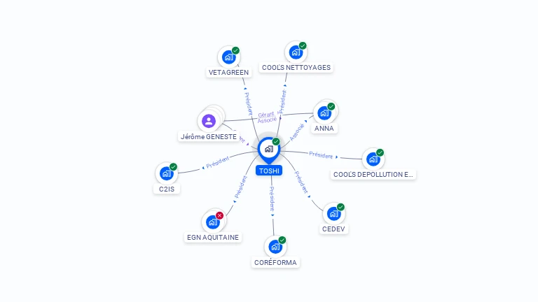 Cartographie gratuite de TOSHI
