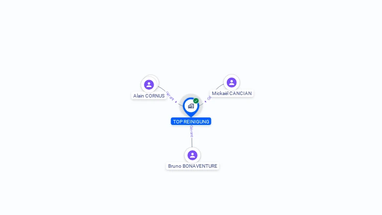 Cartographie gratuite de TOP REINIGUNG