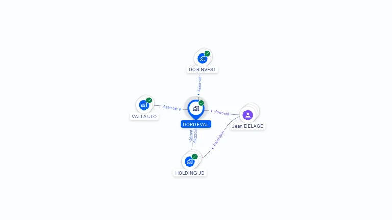 Cartographie gratuite de DORDEVAL