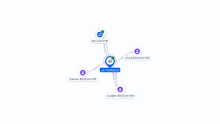 Cartographie gratuite de LE FOURDEUX