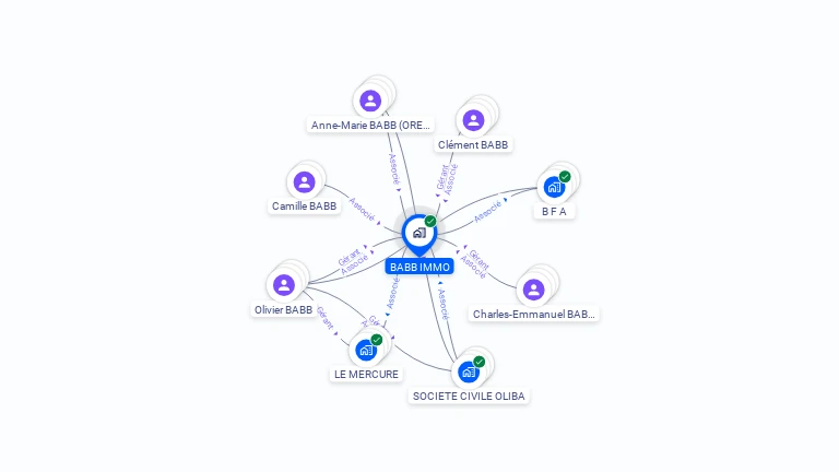 Cartographie gratuite de BABB IMMO