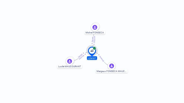 Cartographie gratuite de L2M 87