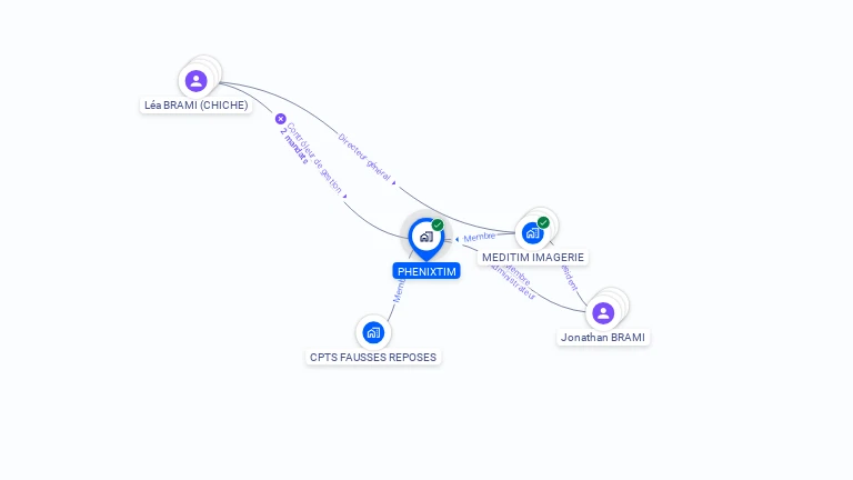 Cartographie gratuite de PHENIXTIM