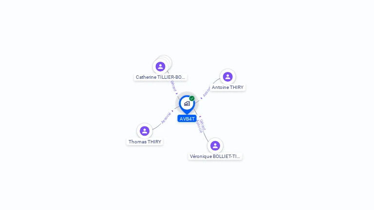 Cartographie gratuite d'AVB4T
