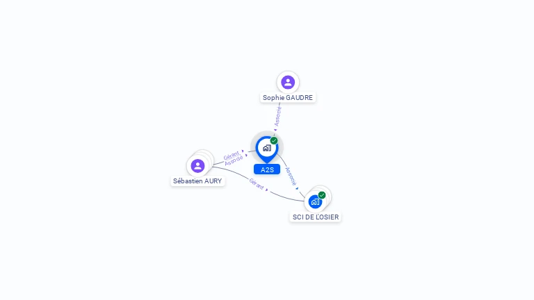 Cartographie gratuite d'A2S